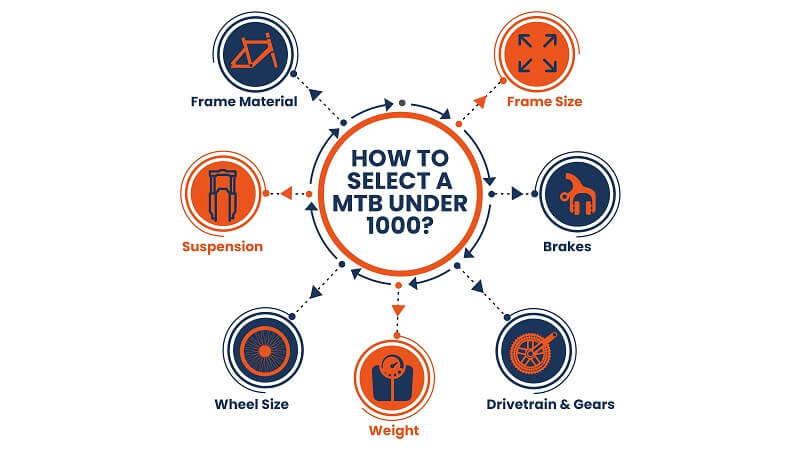 how to select mountain bikes under 1000