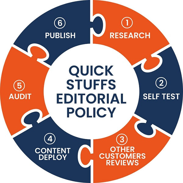 quick stuffs editorial policy